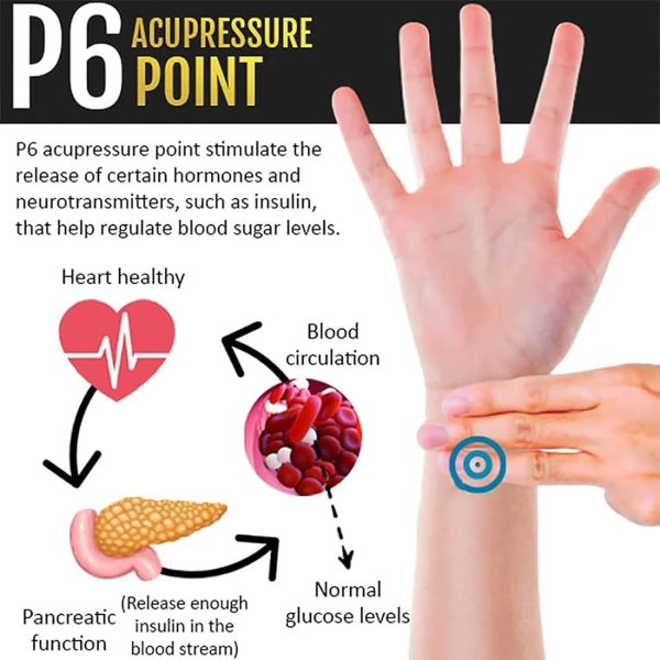 South Moon Sugar Control Wristband | Promote Relaxation | Acupressure Sugar Control Wrist Strap | Lightweight Body Care Wrist Strap | Sugar Levels Regulater Wristband
